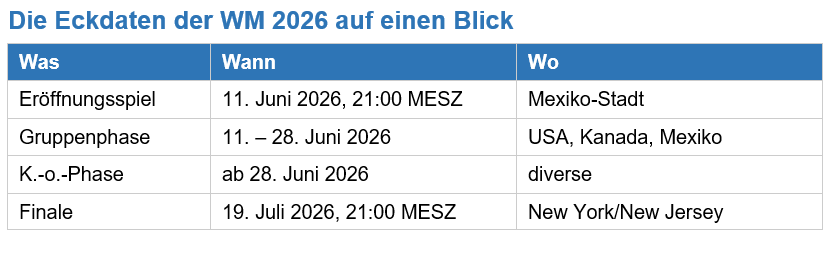 WM 2026 Spielplan Österreich Match